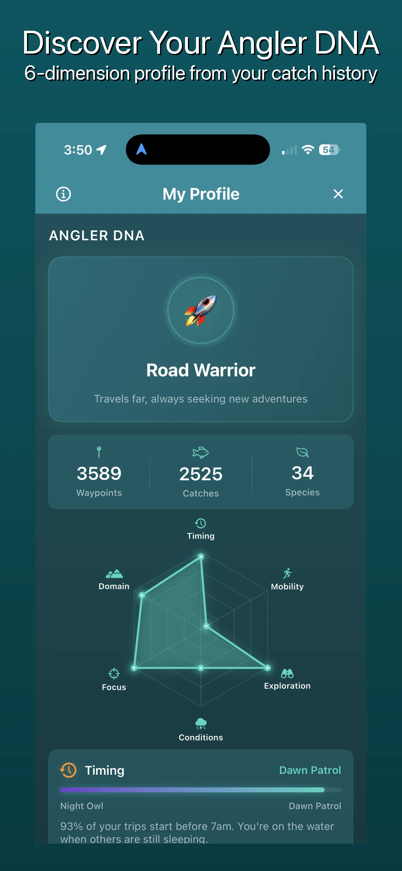 Angler DNA personality profile with radar chart